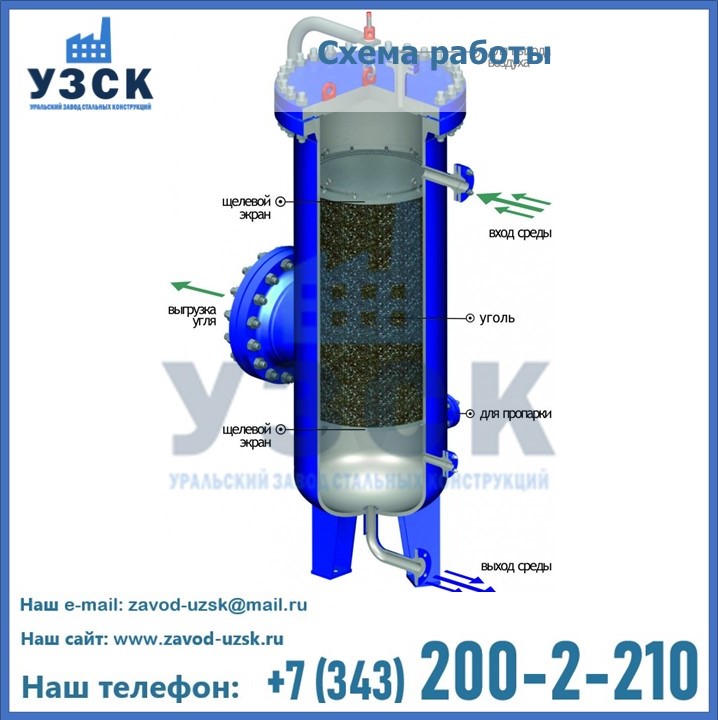 Схема работы в {{in_city}}