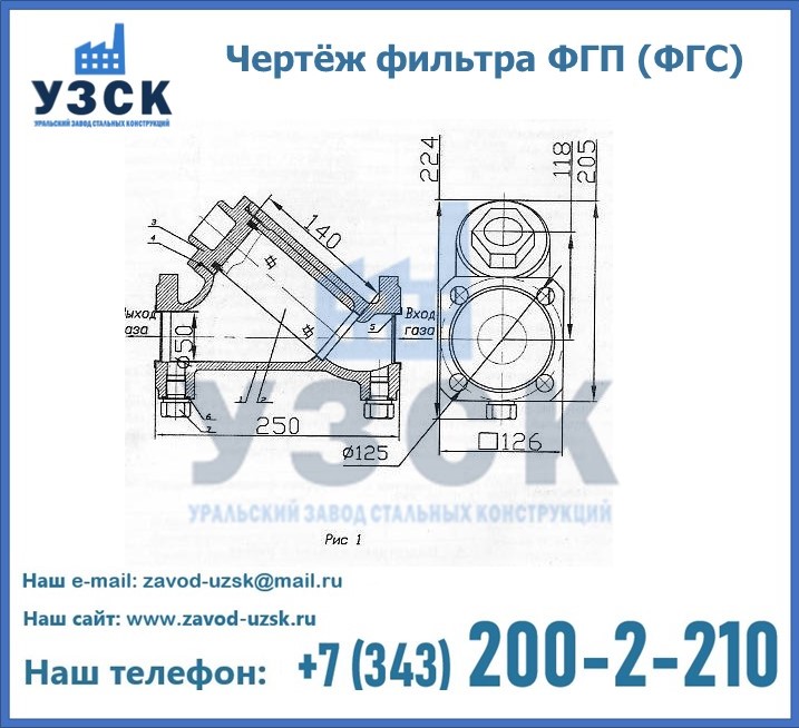 Схема ФГС(ФГП) в Кисловодске