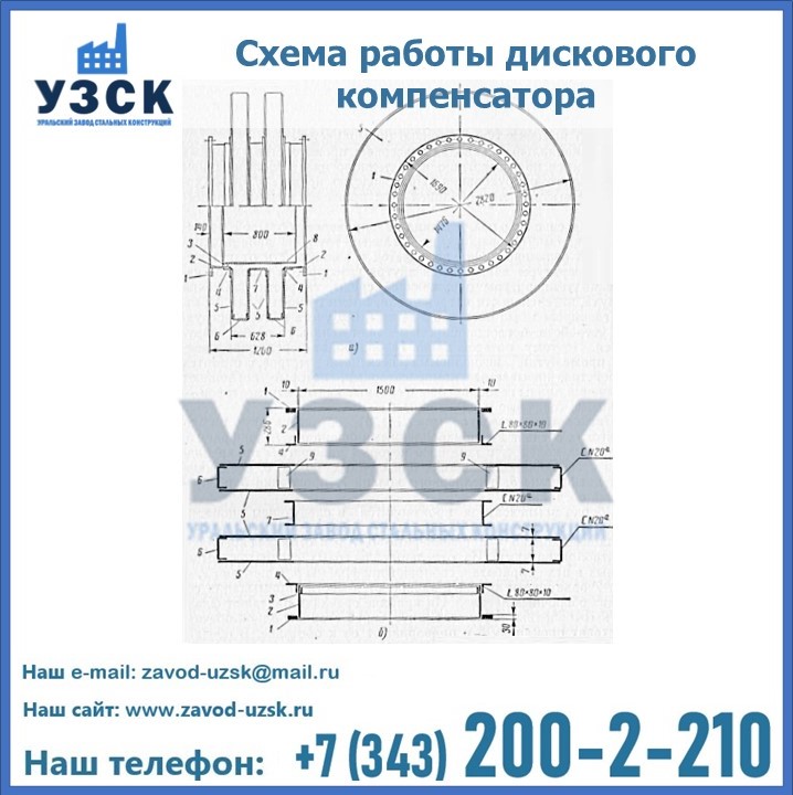 дисковые компенсаторы в {{in_city}}