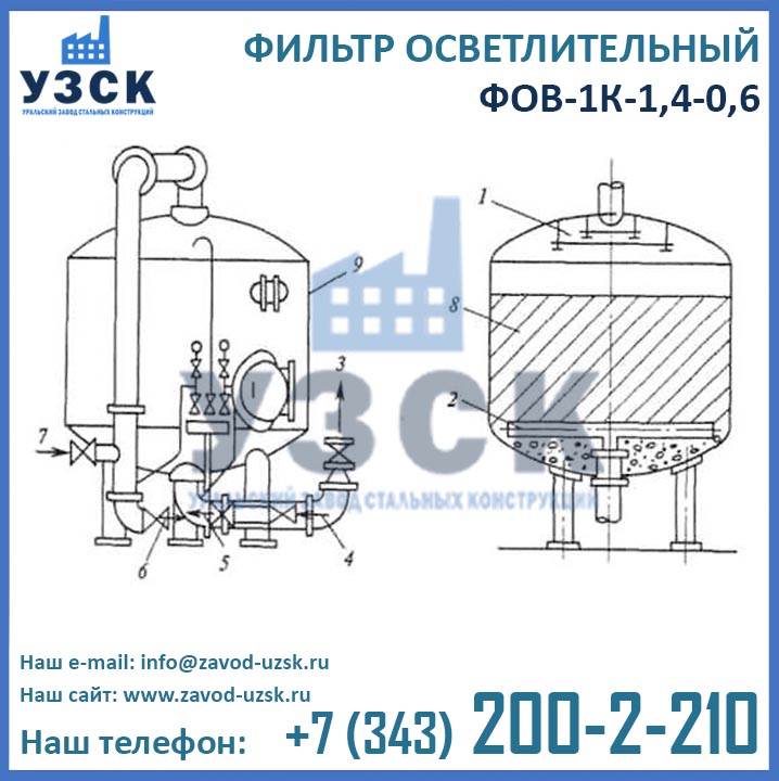 Фильтры ФОВ-1К-1,4-0,6, вертикальные фильтры ФОВ