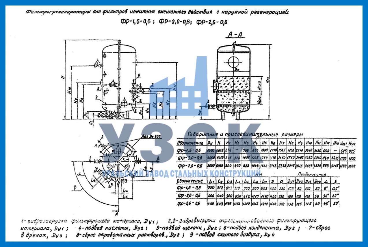Фильтр регенератор ФР 2,6-0,6 - Завод УЗСК