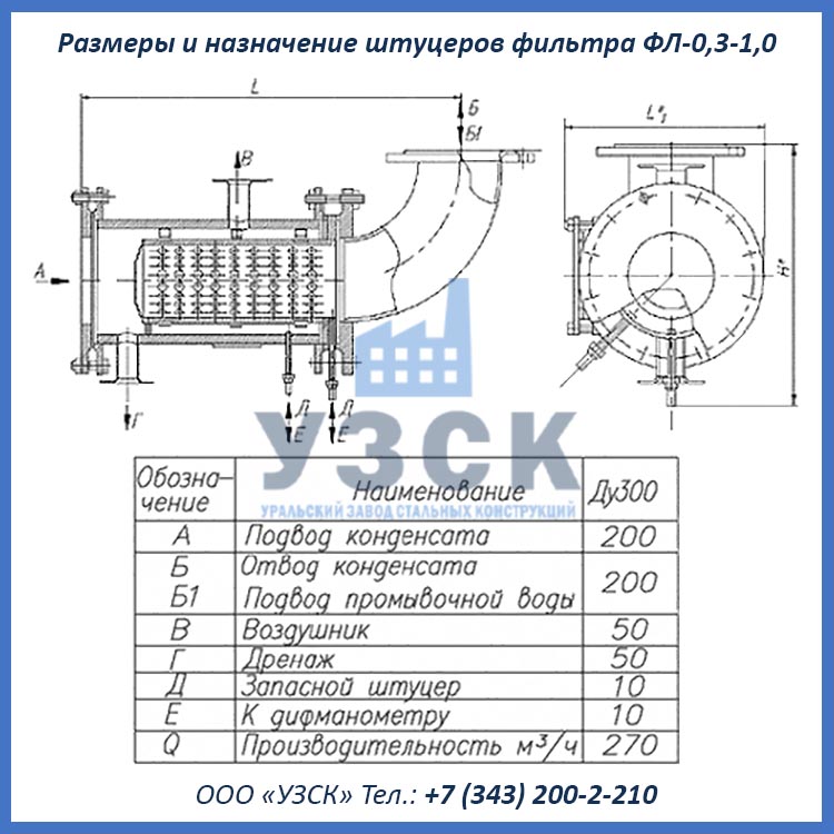Фильтры ФЛ-0,3-1,0 размеры и назначение штуцеров