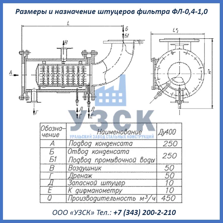 Фильтры ФЛ-0,4-1,0 размеры и назначение штуцеров